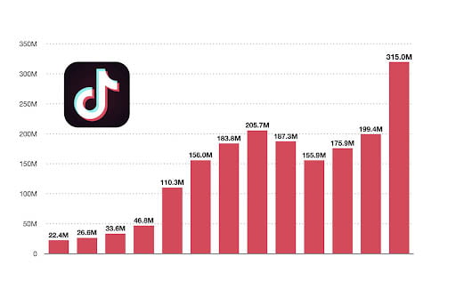 Organic Tiktok Growth